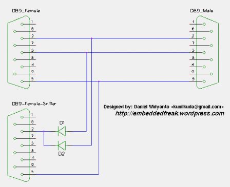 rs232 sniffer