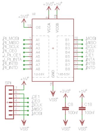 BleuettePi : Liaison SPI